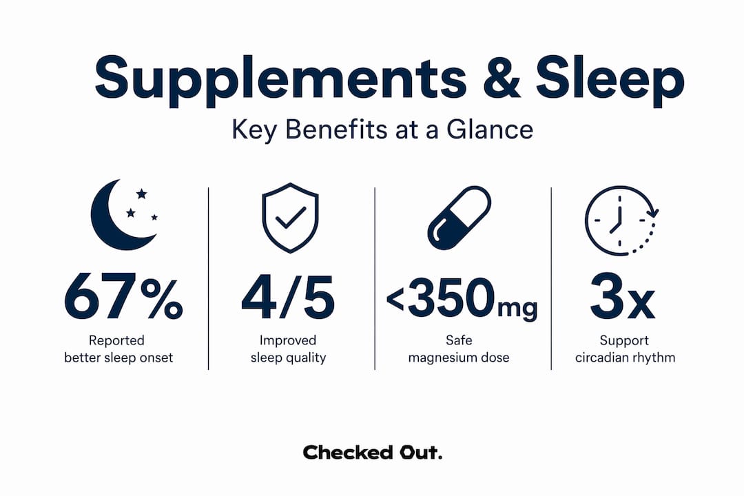 Infographic of key supplement sleep benefits and stats