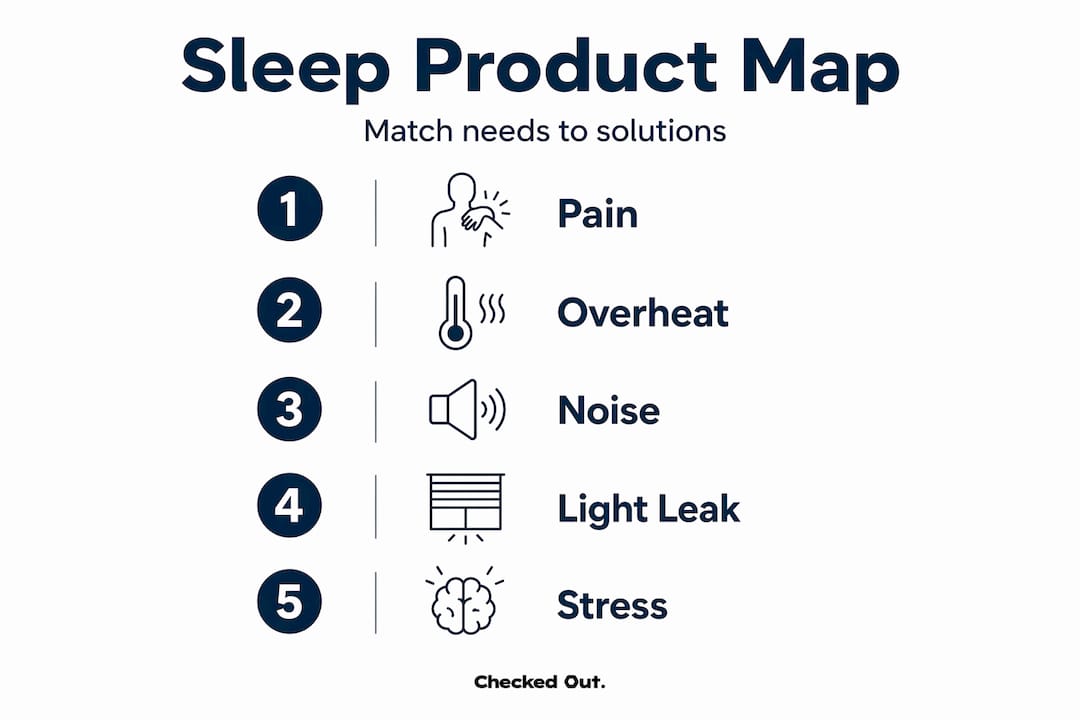Infographic matching sleep issues to products