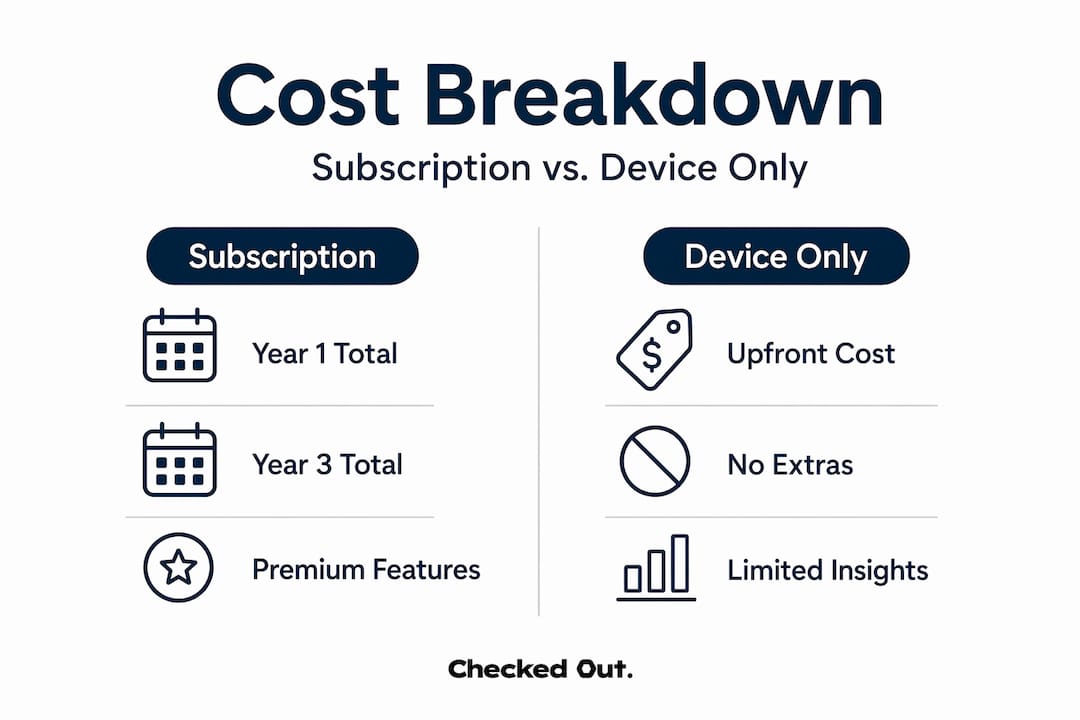 Infographic compares subscription vs device cost