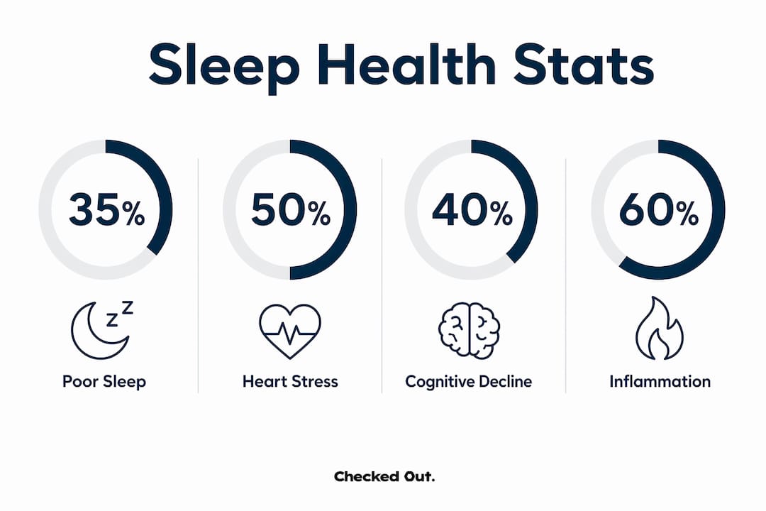 Infographic showing key statistics on sleep quality and health