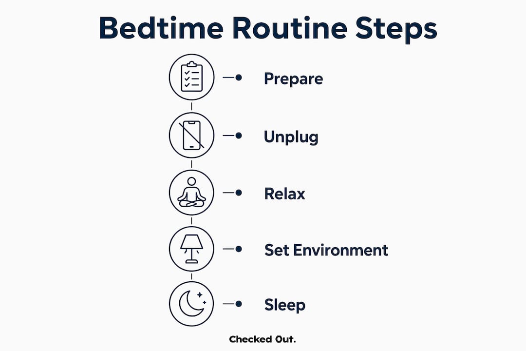 Infographic showing bedtime routine steps as flow