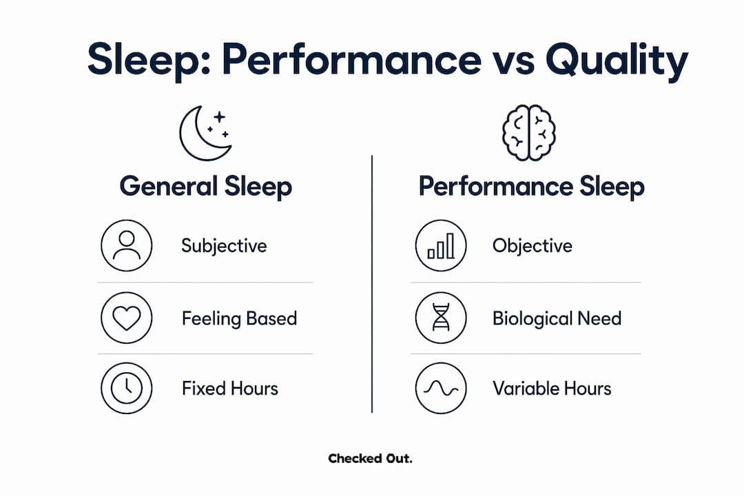 Infographic comparing performance sleep and general sleep quality