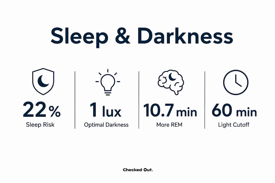 Infographic showing key statistics on darkness and sleep