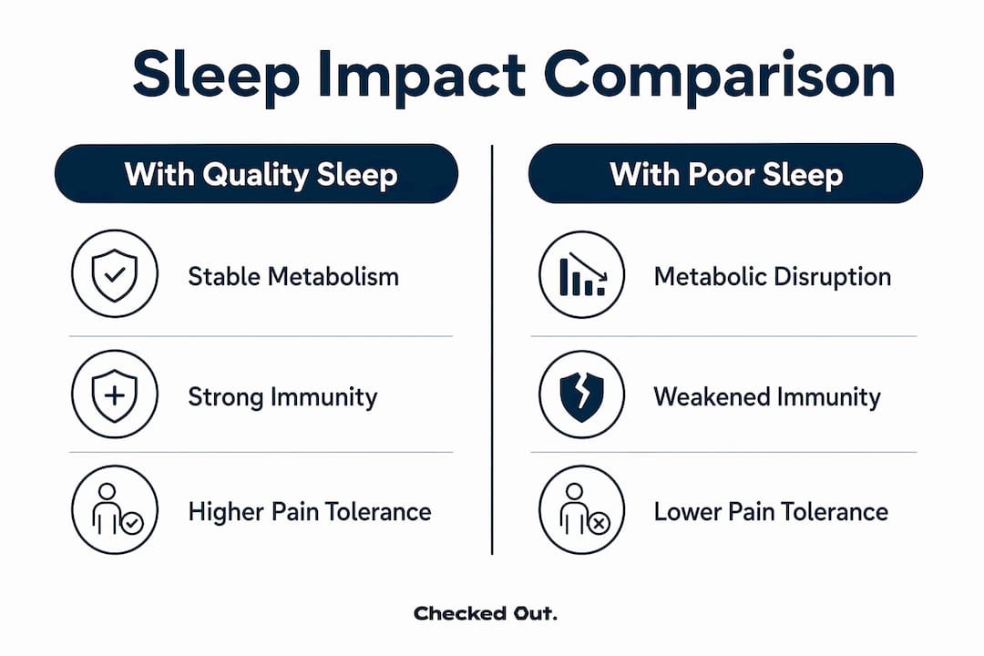 Infographic comparing effects of quality versus poor sleep