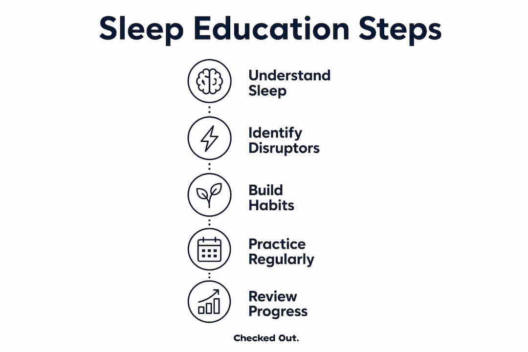 Infographic illustrating sleep education steps