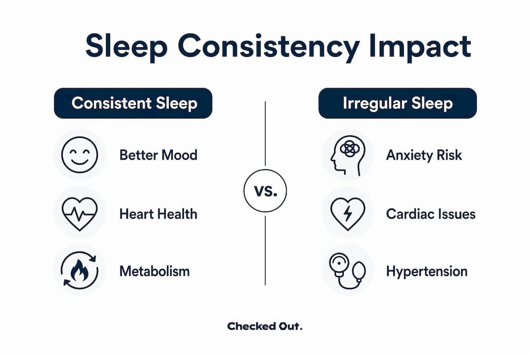 Infographic comparing consistent vs irregular sleep health effects
