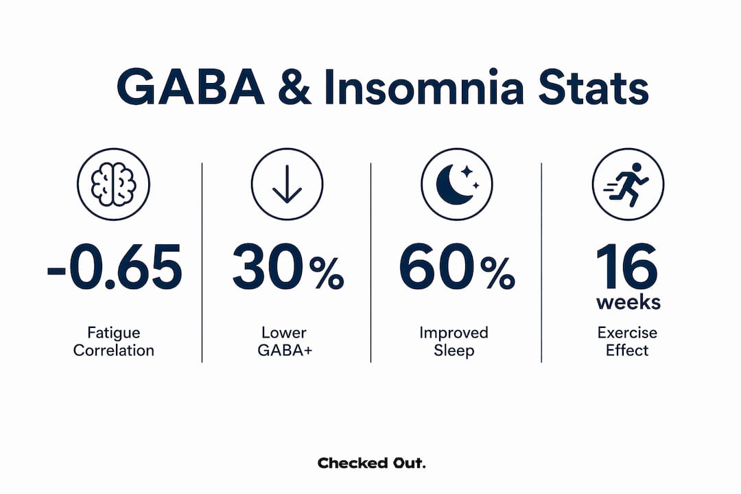 Infographic highlighting clinical GABA statistics