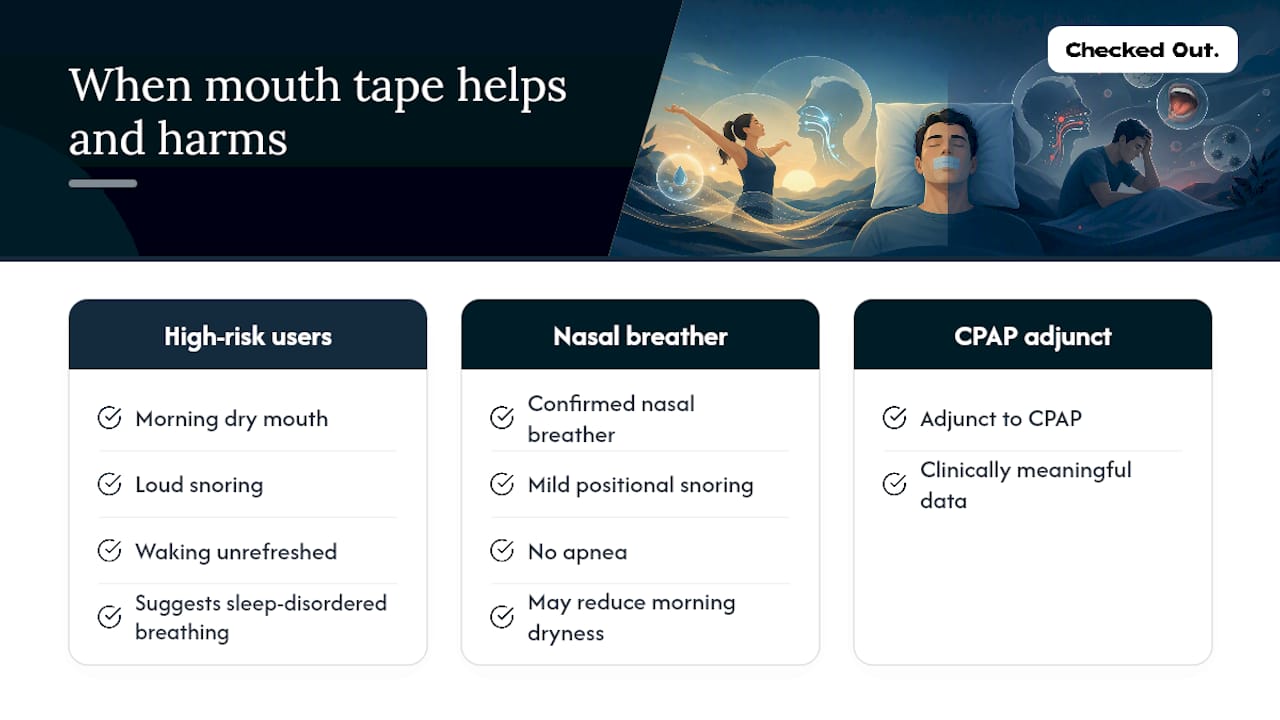 A candid perspective on mouth tape and dry mouth — overview diagram