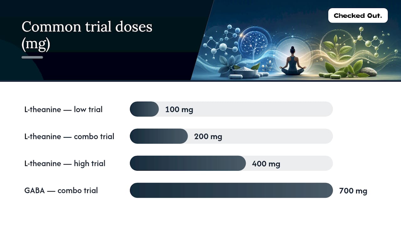 What's a Safe Starting Dose and Timing Schedule? — overview diagram