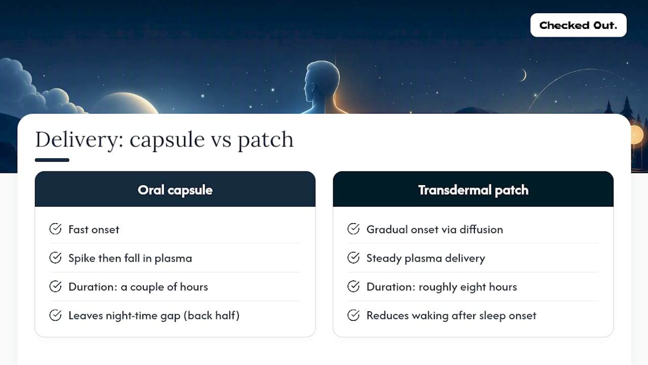 Oral and transdermal delivery comparison