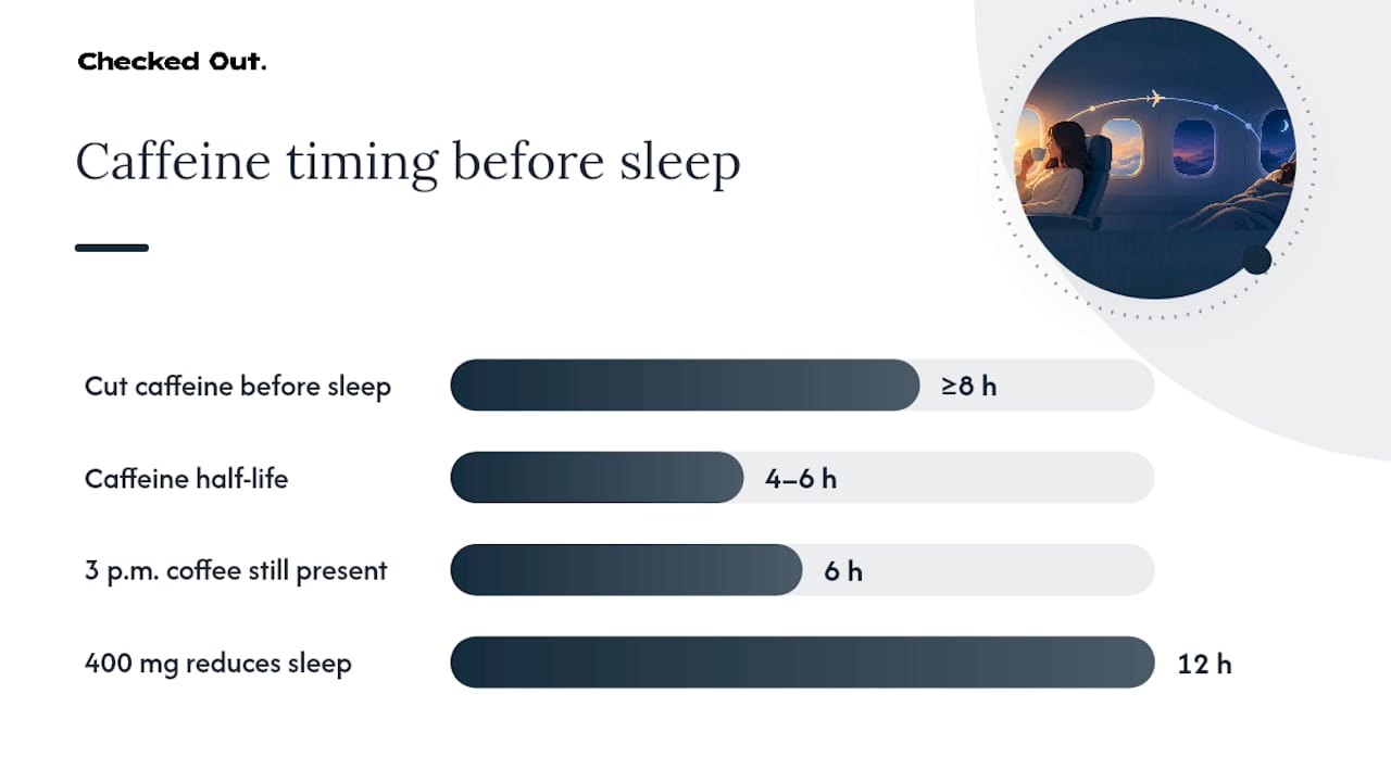What Should You Do Before Boarding to Protect Your Sleep Window? — overview diagram