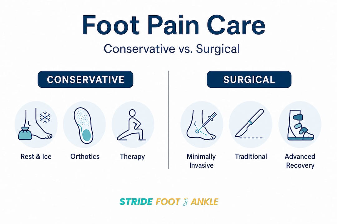 Infographic comparing conservative and surgical foot care