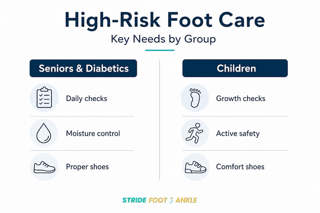 Infographic comparing seniors, diabetics, and children foot care