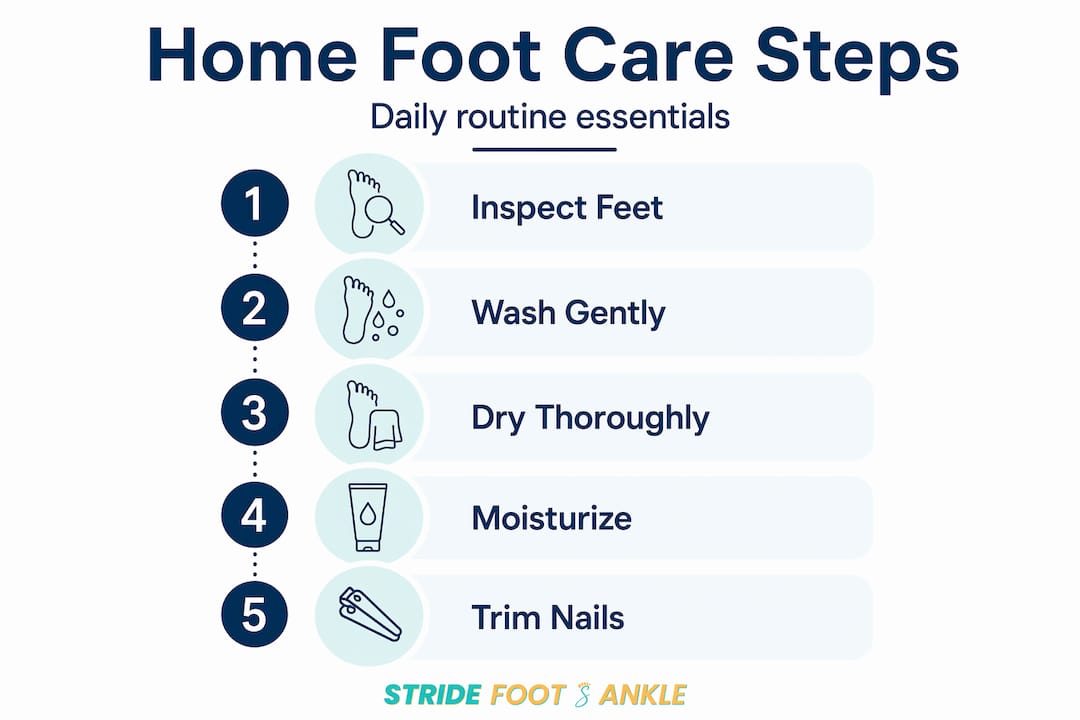 Infographic shows daily foot care steps