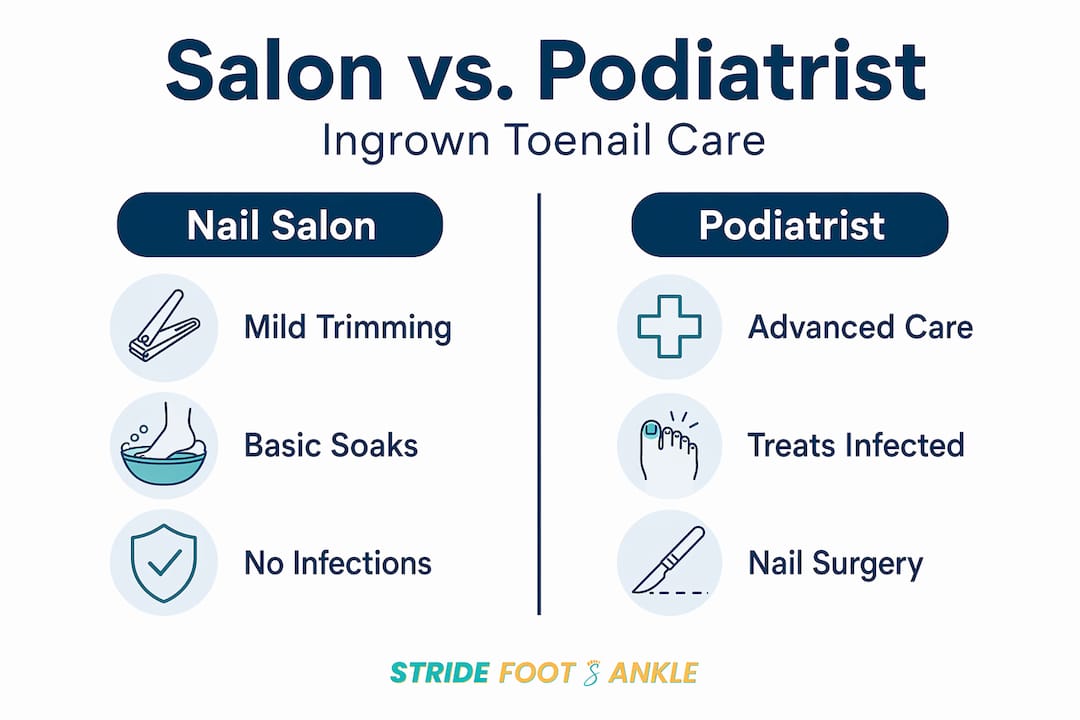 Infographic comparing nail salon and podiatrist care