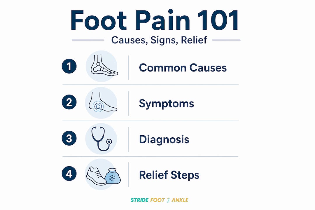 Infographic shows foot pain causes, symptoms, relief steps