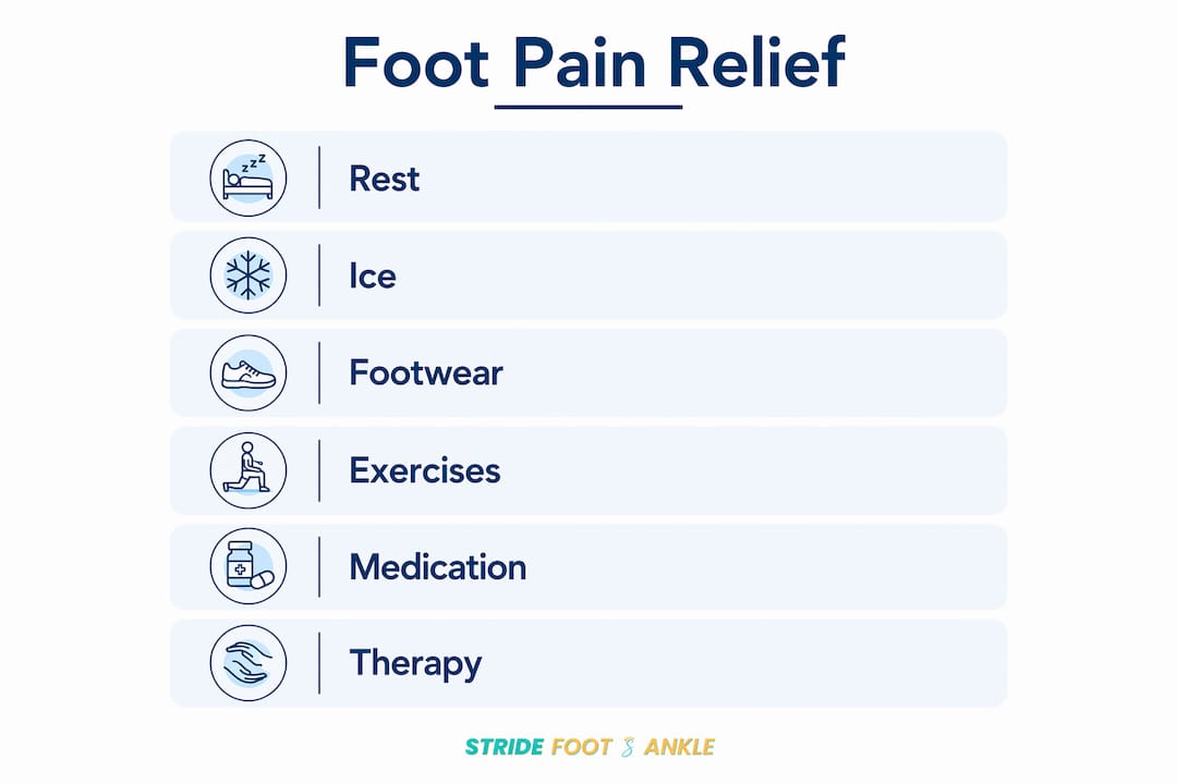 Infographic showing foot pain treatment steps