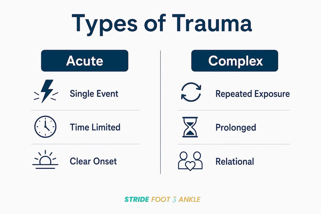 Infographic showing types of trauma comparison