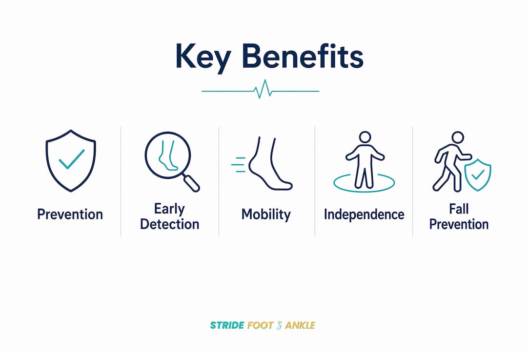 Infographic highlighting key benefits of regular foot exams