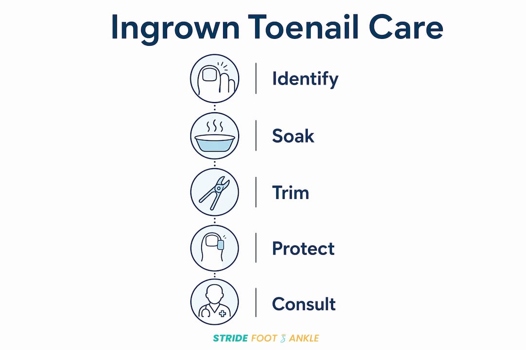 Infographic showing ingrown toenail care steps