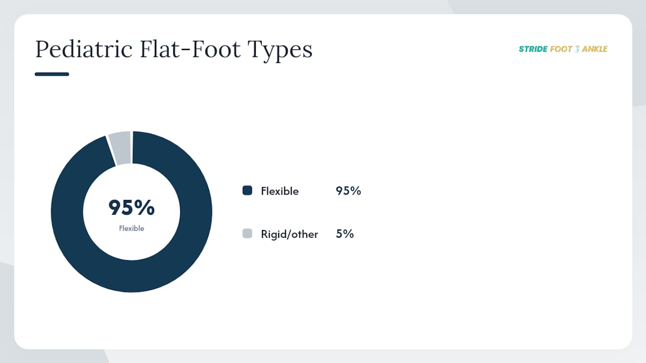 Comparison chart of flexible vs rigid flat feet