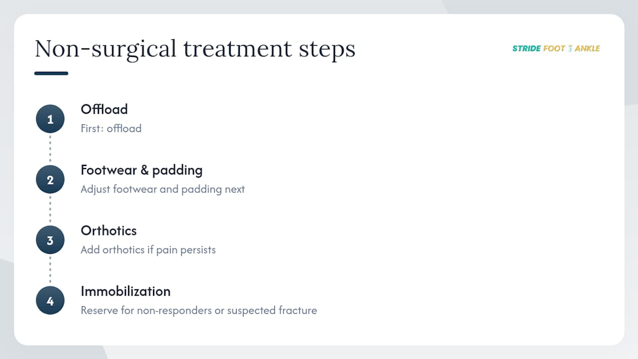 Diagram of non-surgical sesamoiditis treatment steps