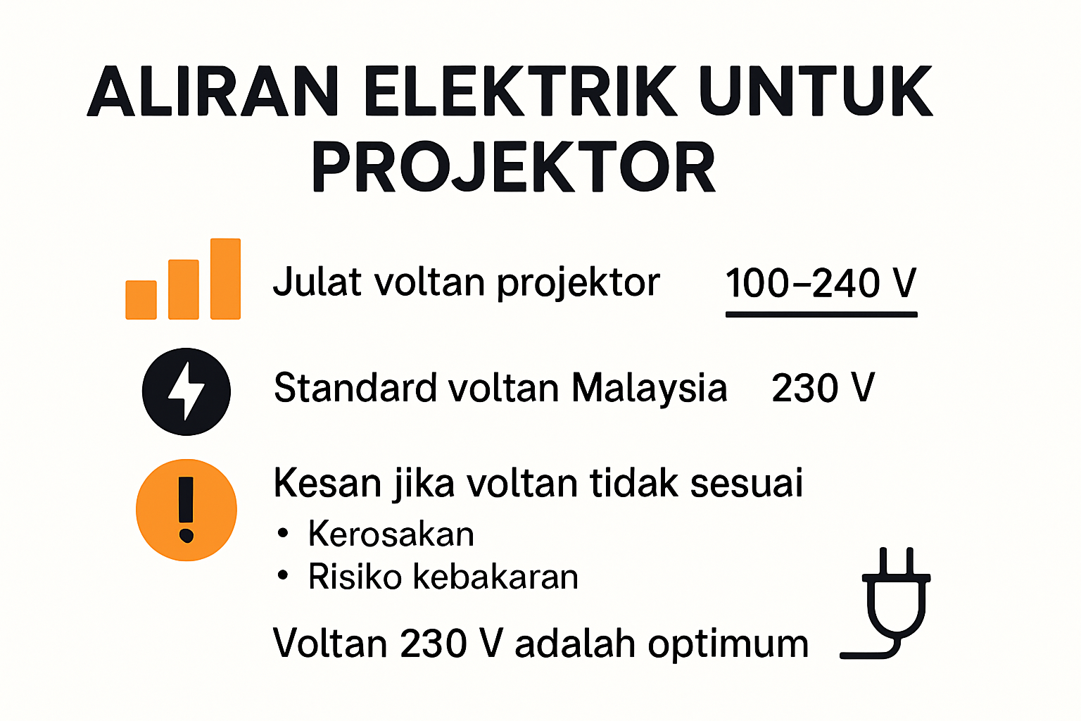 Infografik ringkasan keperluan voltan projektor di Malaysia