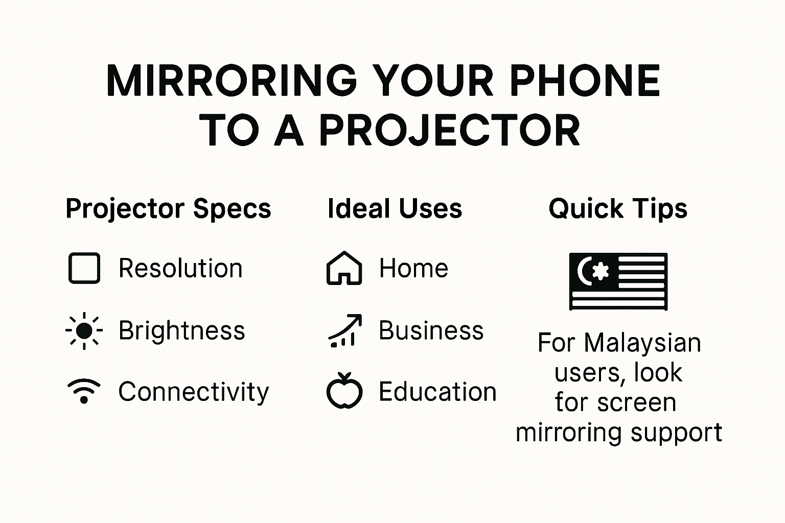 Infographic comparison of projector specs and uses