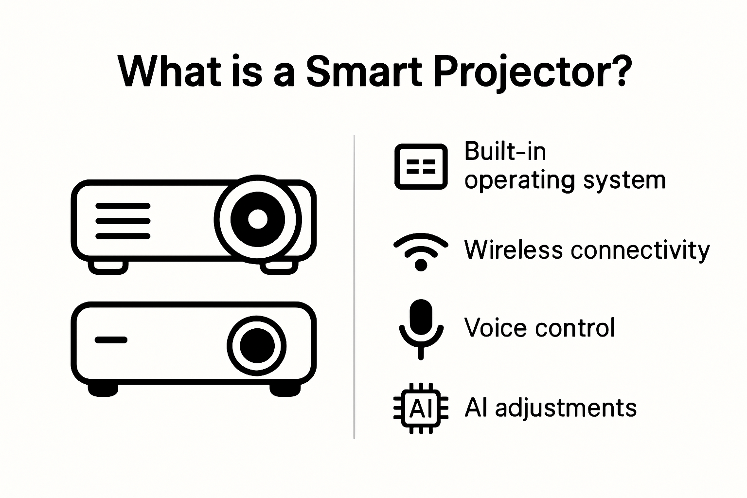 Infographic showing key features of smart projectors