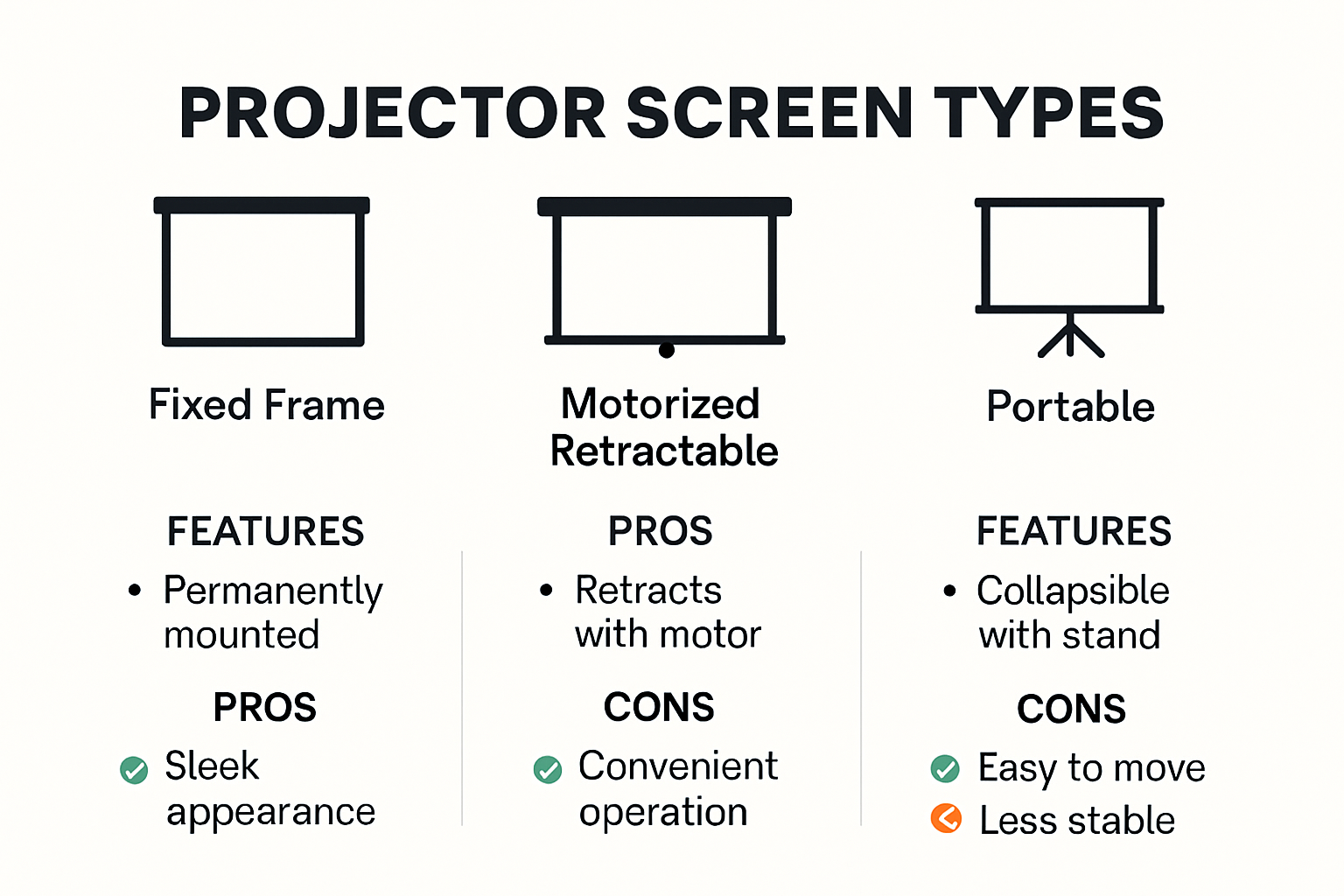 Comparison of fixed, motorized, and portable projector screens