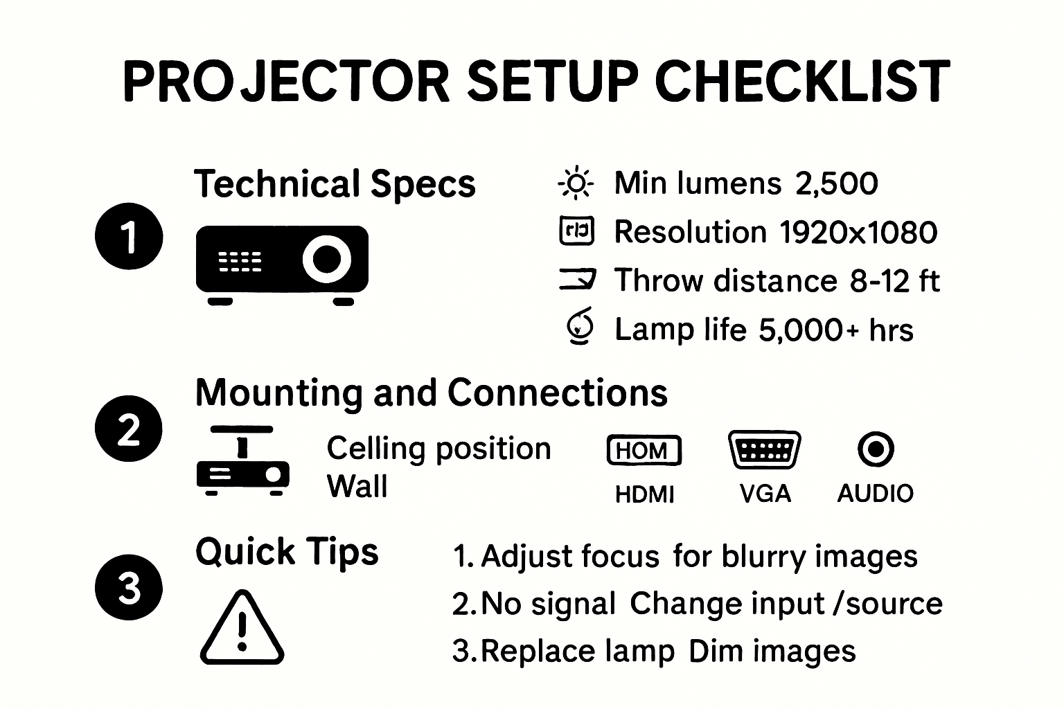 Infographic showing projector specs and setup checklist