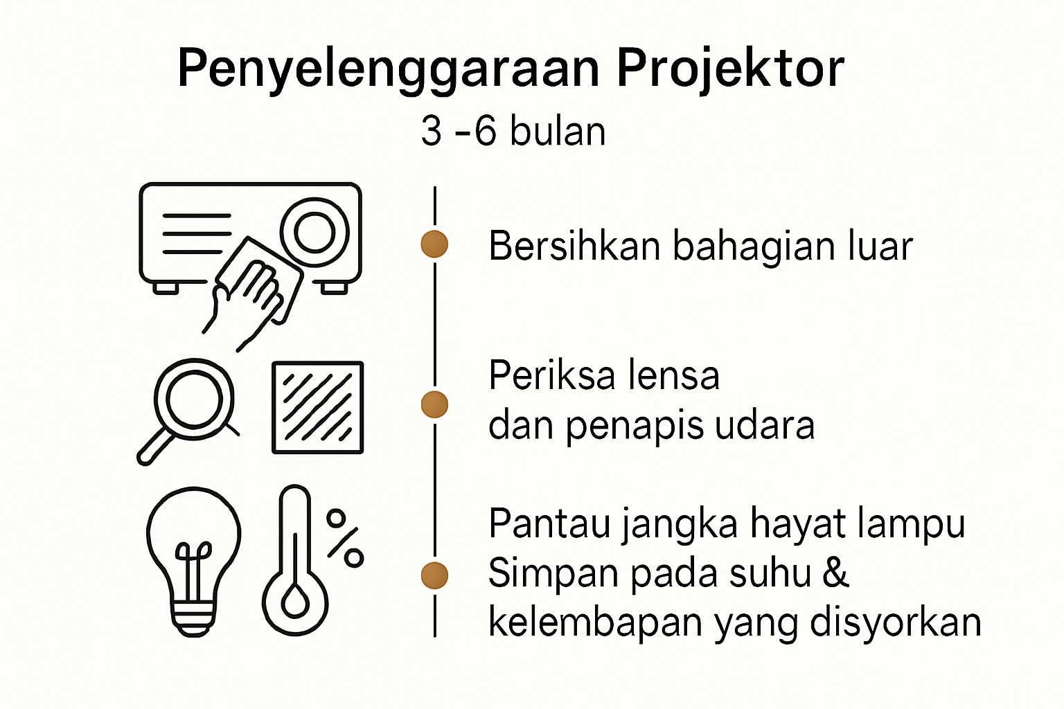Jadual penyelenggaraan projektor ilustrasi langkah demi langkah