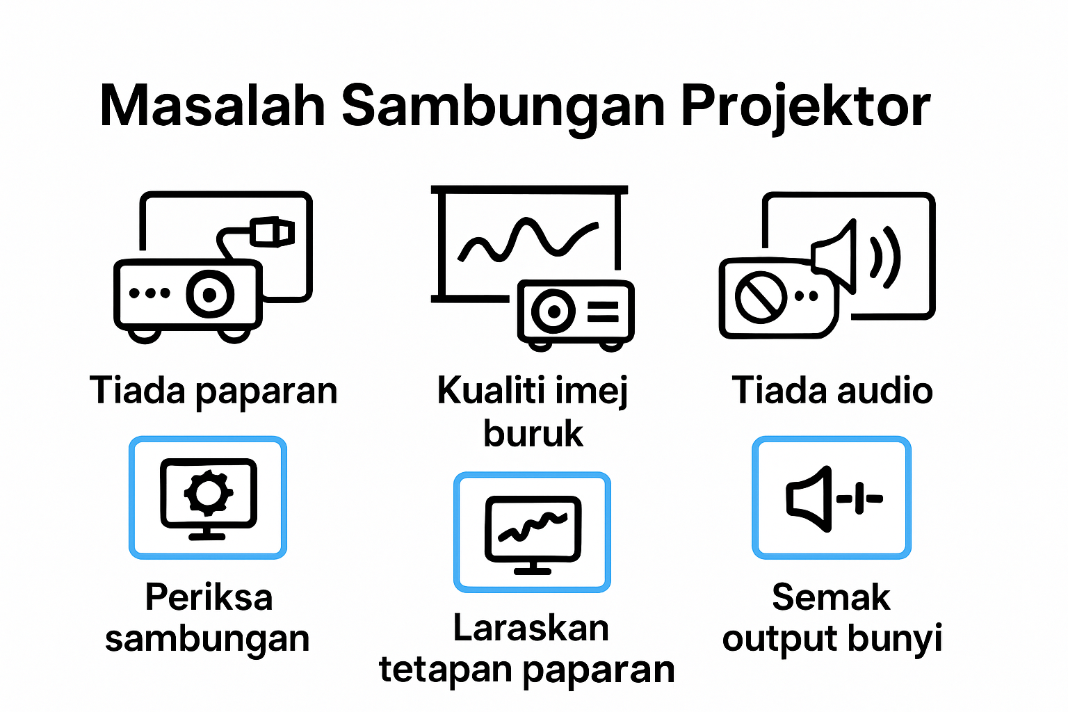 Infographic troubleshooting menyambung projektor ke laptop
