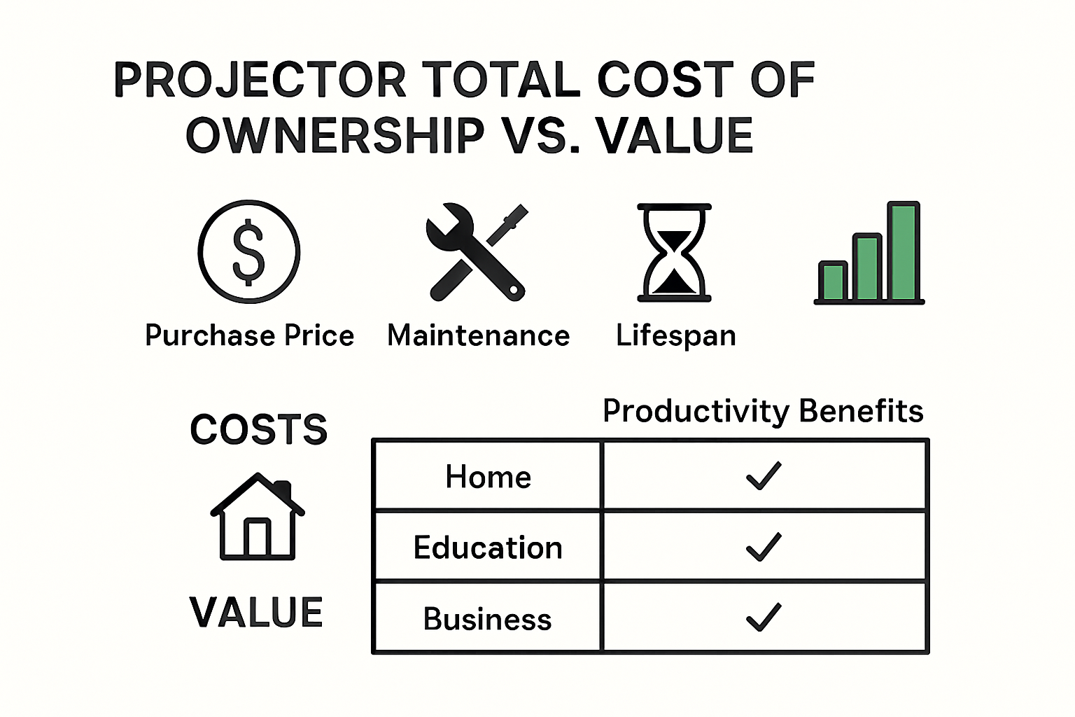Infographic explaining projector cost versus value