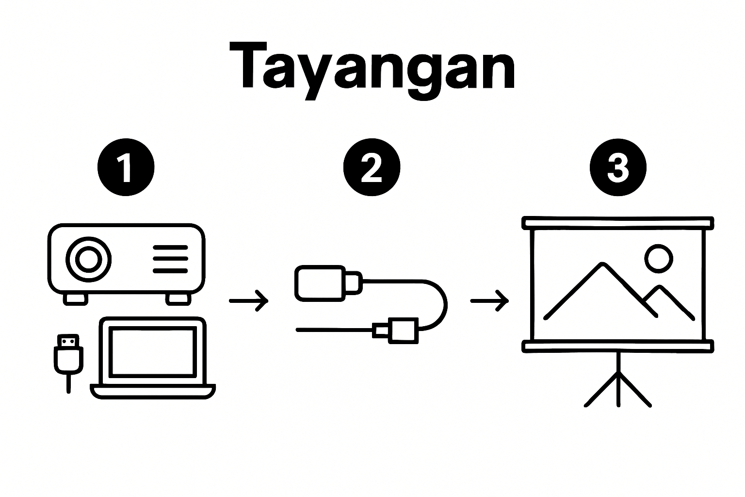 Three-step infographic showing HDMI projector setup process