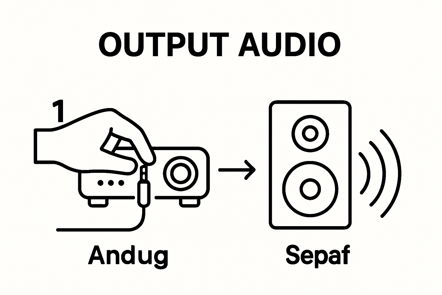 Simple infographic showing two main steps: checking cable connection and confirming sound output.