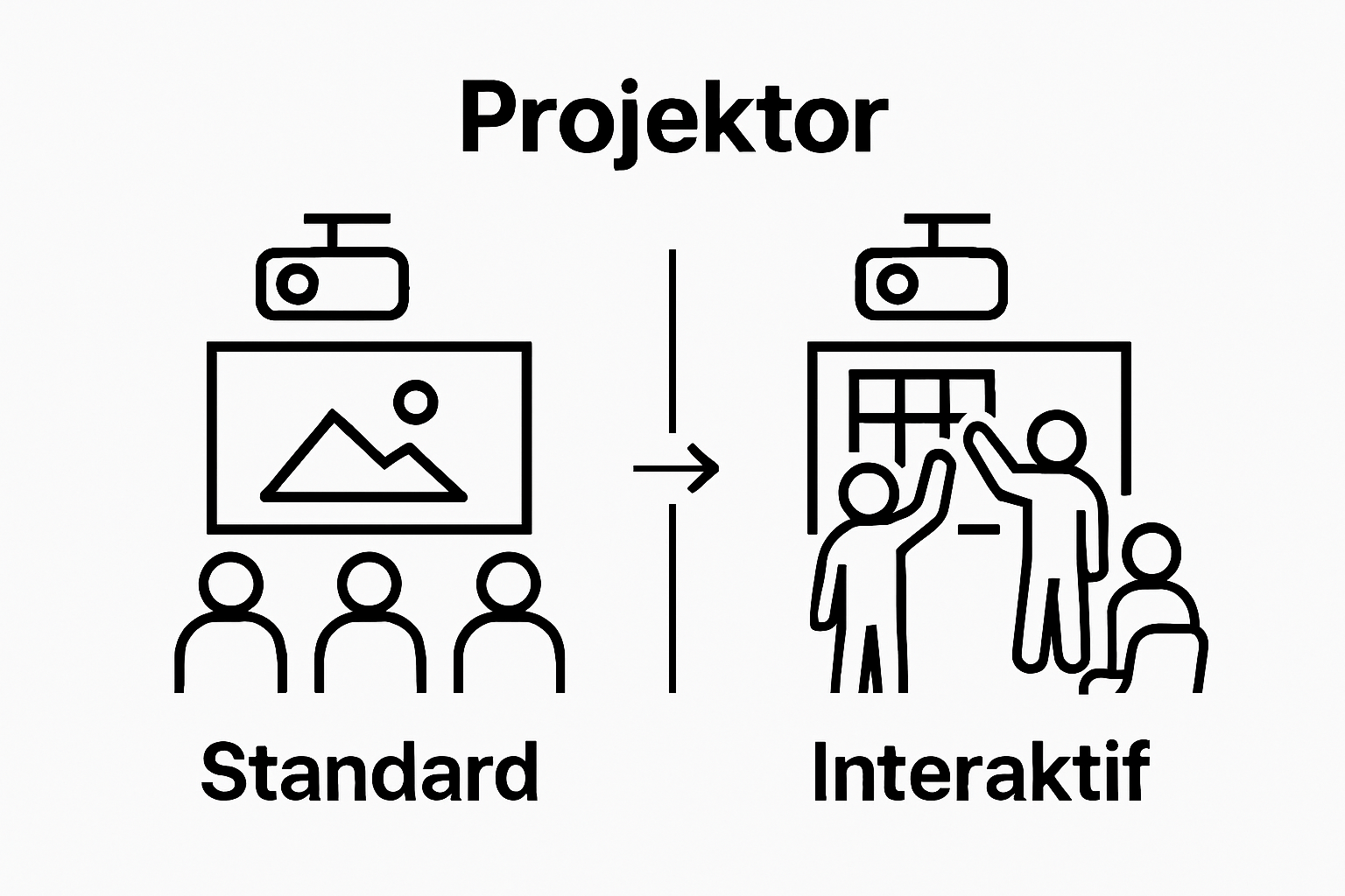 Comparison of standard vs interactive projector experience