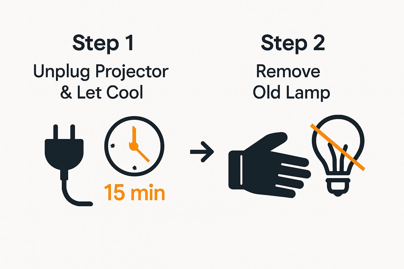 Two-step infographic showing unplugging and removing projector lamp