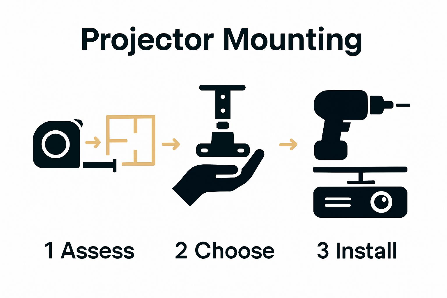 Step-by-step icons for projector mounting workflow