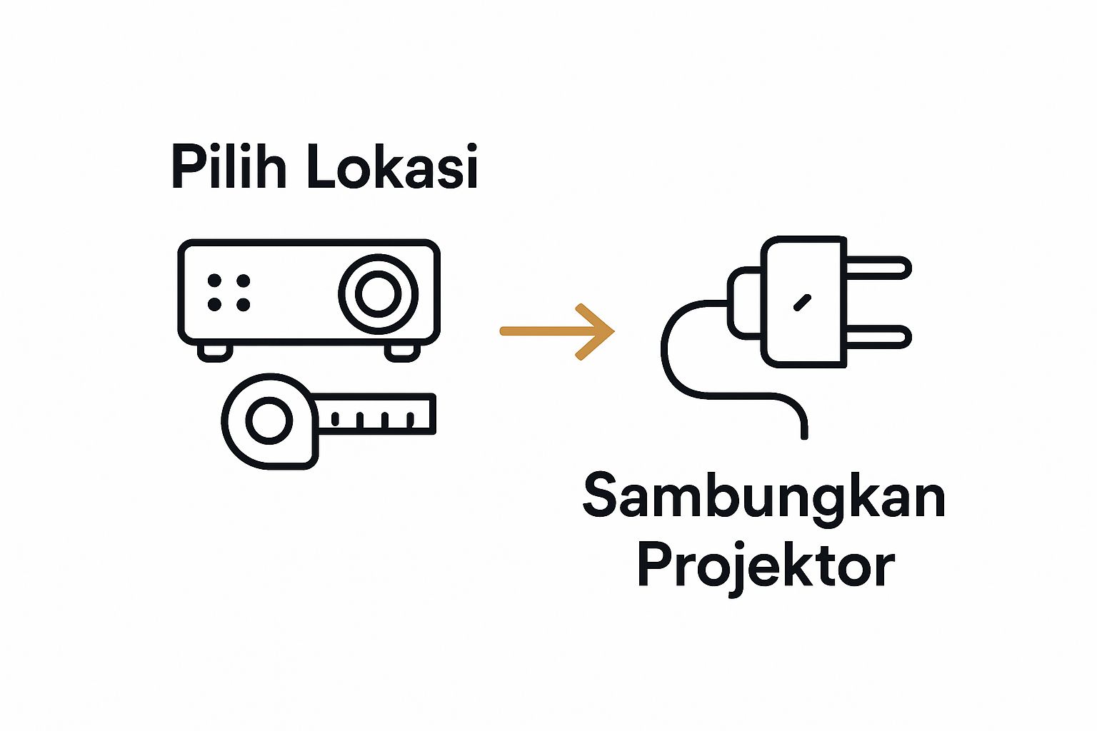 Infographic home projector setup and connection process in two steps