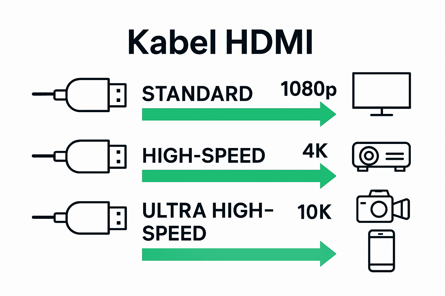 Infografik perbandingan jenis kabel HDMI dan resolusi maksimum