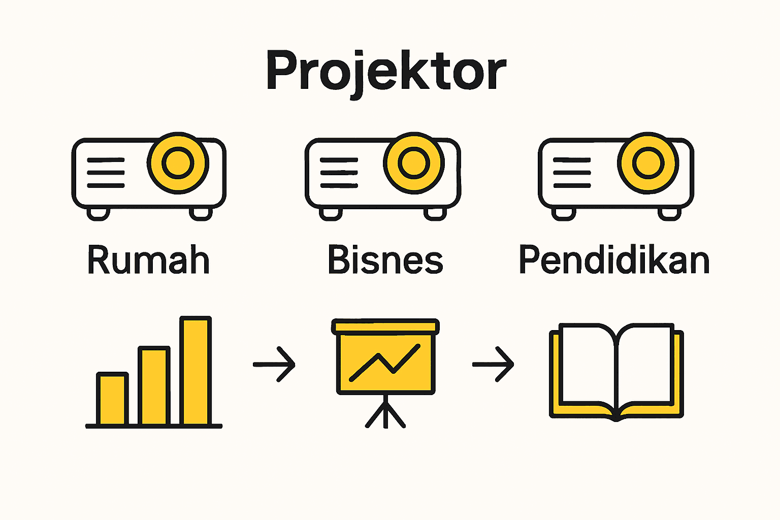 Infografik: perbandingan projektor rumah, bisnes, pendidikan