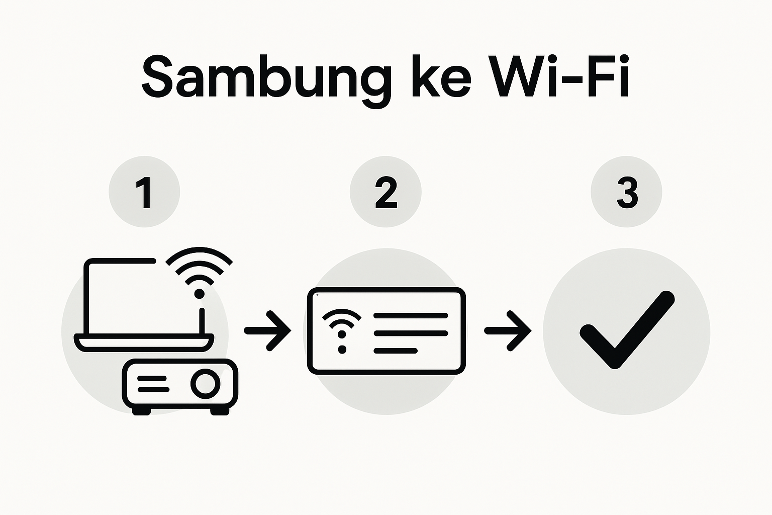 Three-step infographic showing wifi setup process