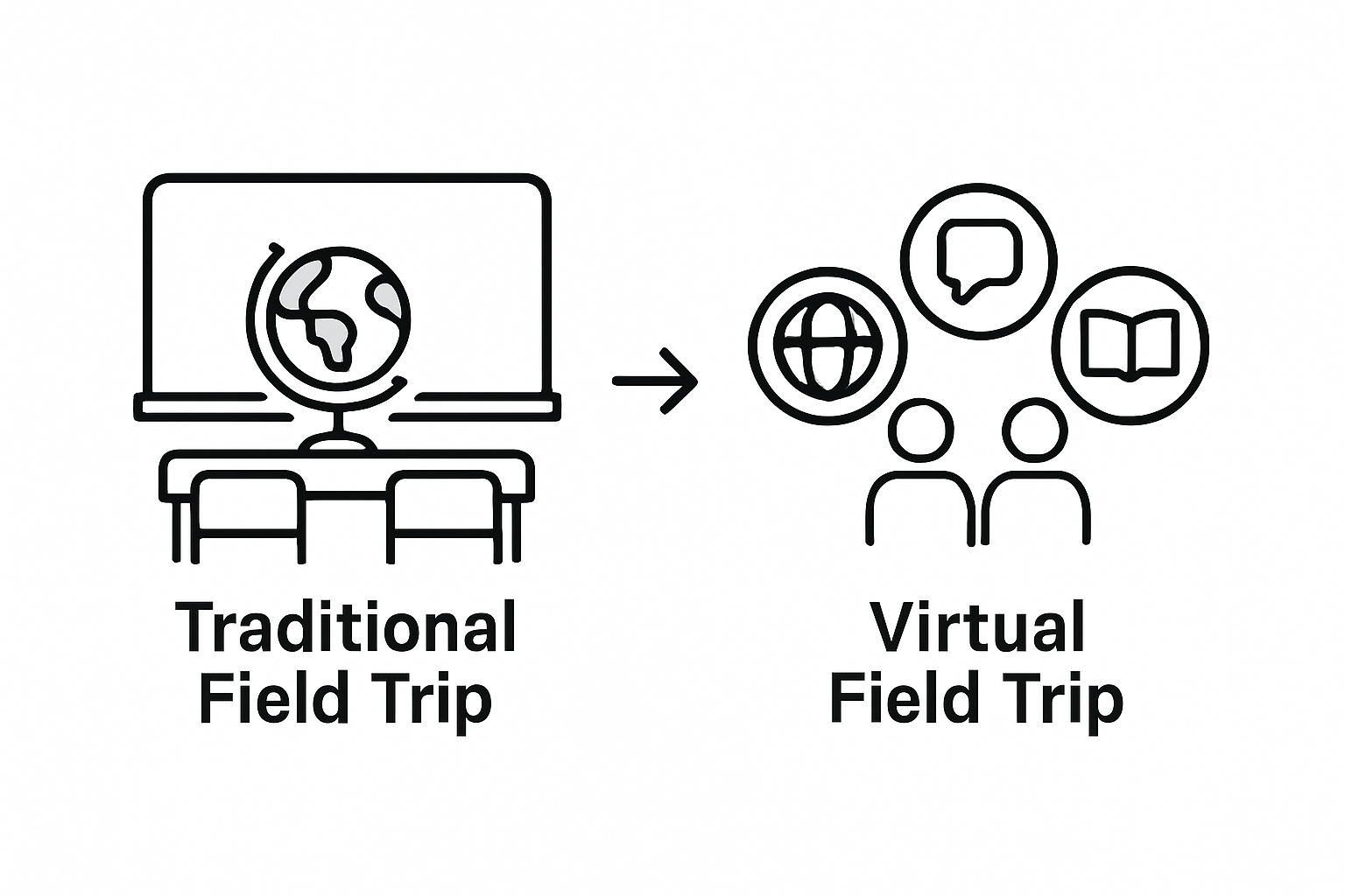 Infographic comparing classroom and virtual field trip benefits
