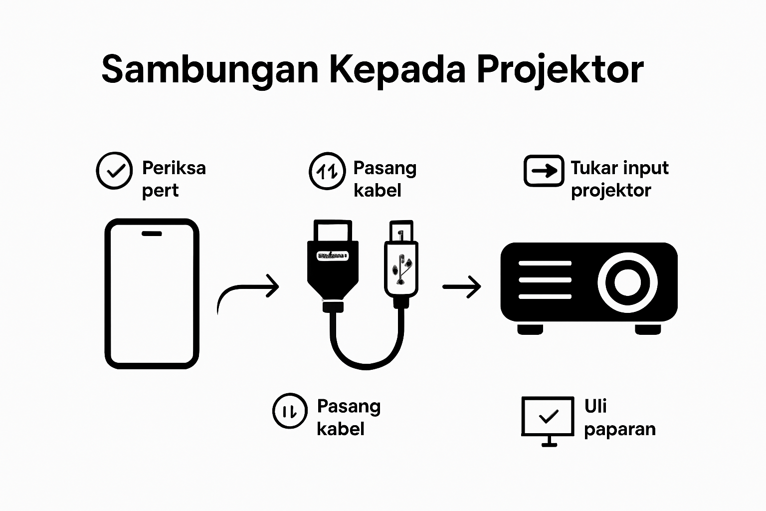 Infografik langkah mudah sambungkan telefon ke projektor