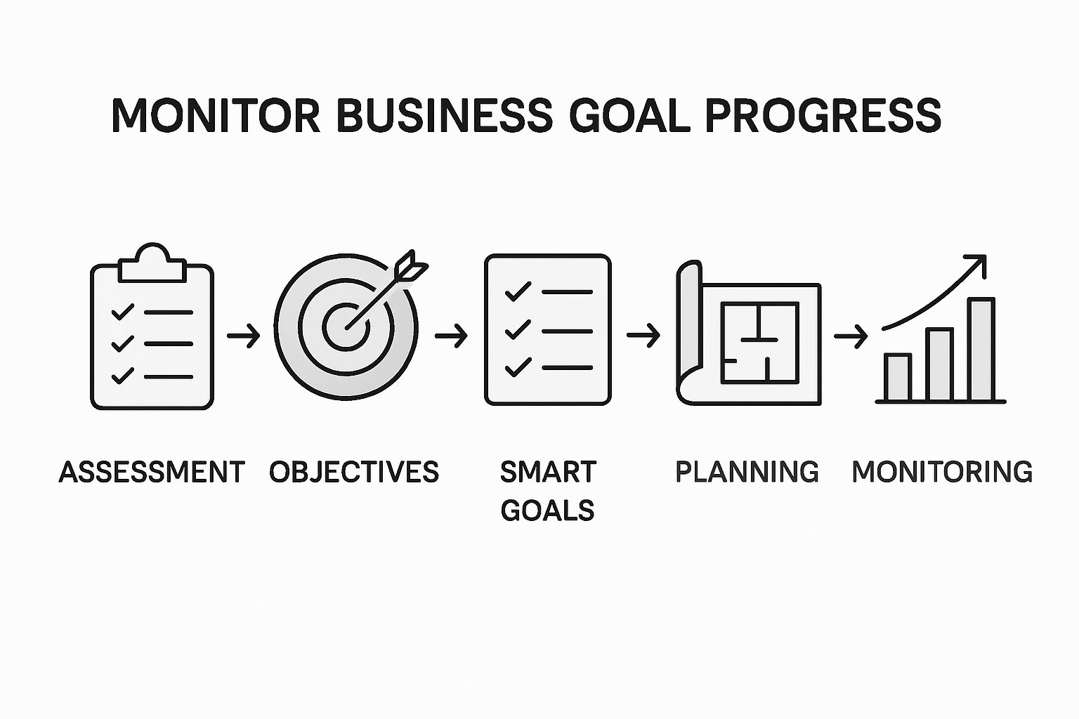 Infographic shows goal tracking process steps