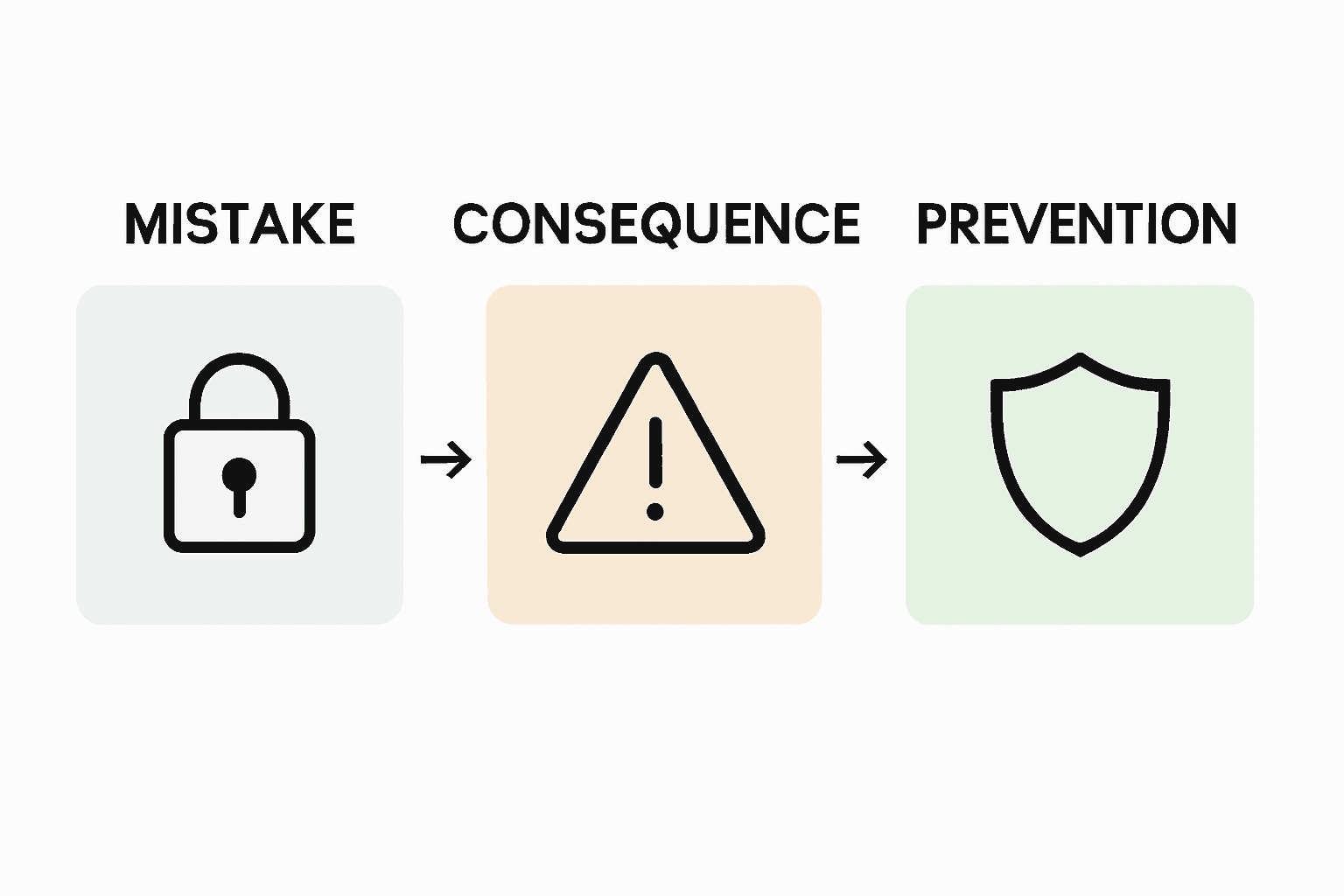 Infographic on common school cybersecurity mistakes