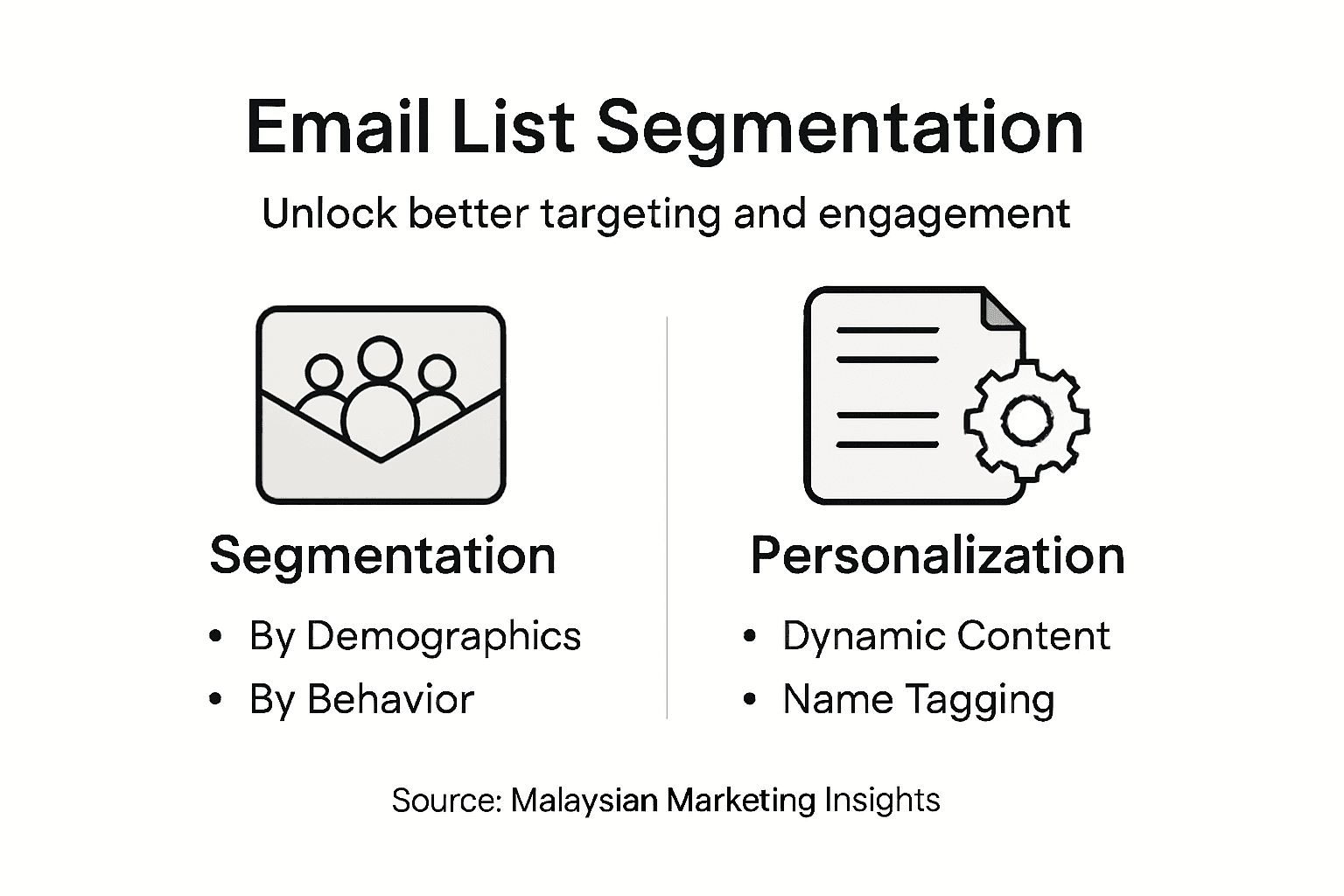 Infographic about email segmentation and personalization