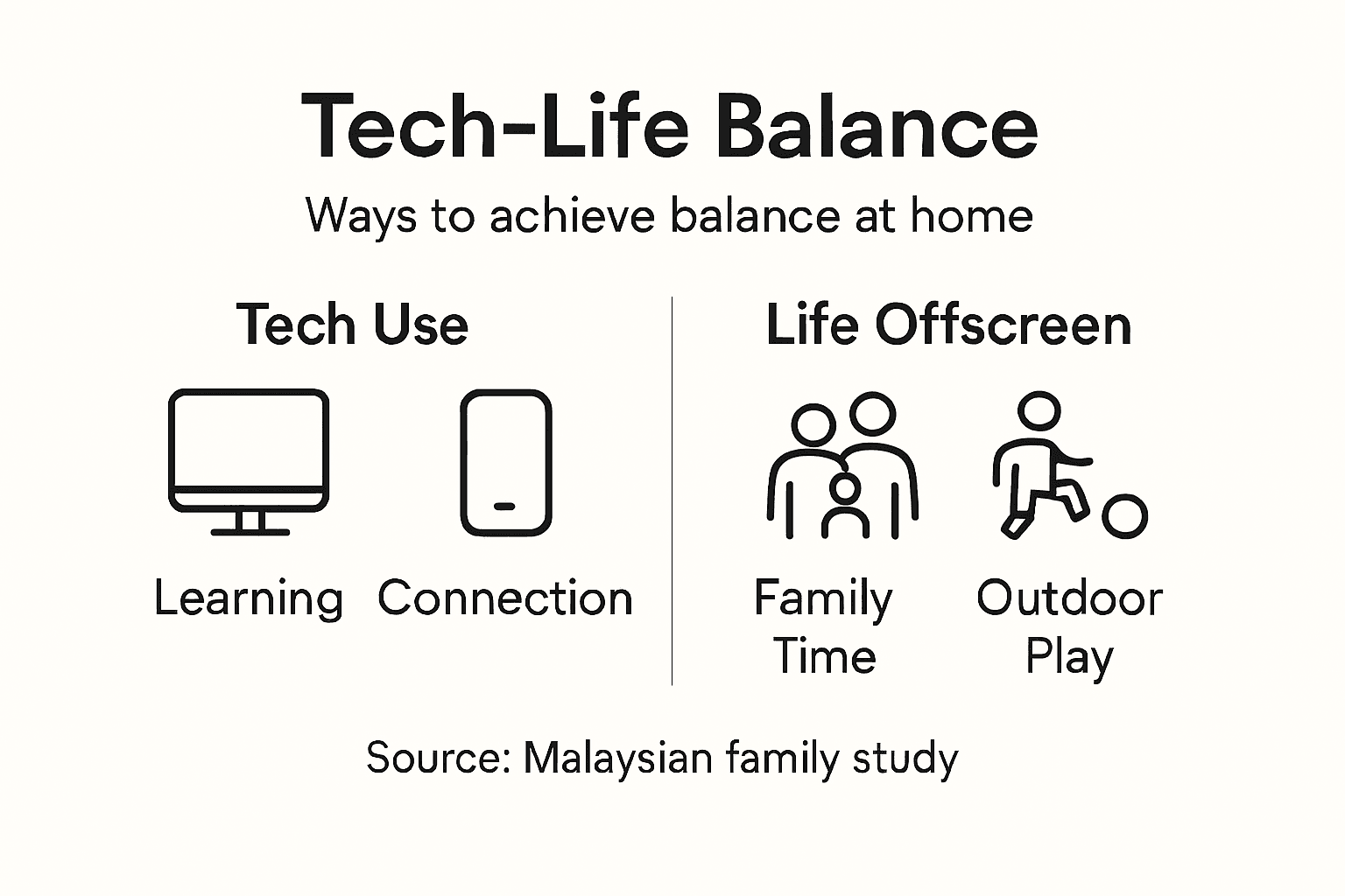 Infographic showing tech-life balance strategies