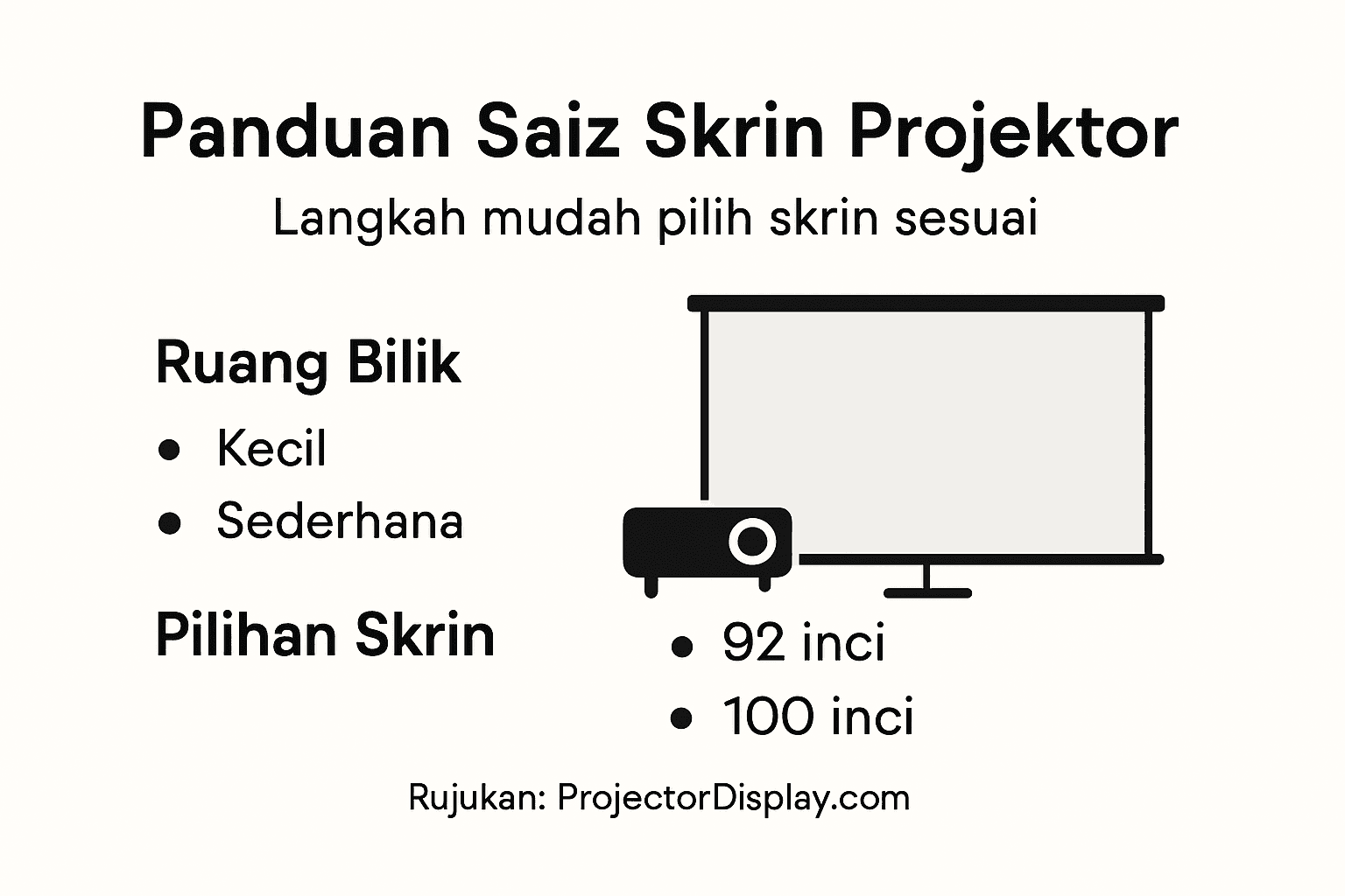 Infografik: Tip Memilih Saiz Skrin Projektor Yang Sesuai